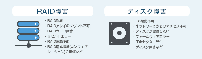 raid障害・ディスク障害